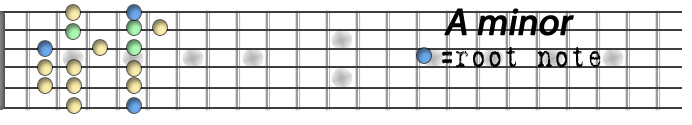 A minor scale.jpg